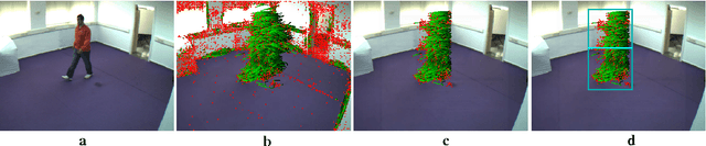 Figure 2 for Pyramidal Fisher Motion for Multiview Gait Recognition