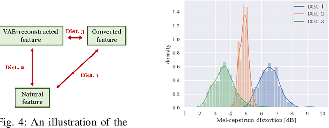 Figure 4 for Refined WaveNet Vocoder for Variational Autoencoder Based Voice Conversion