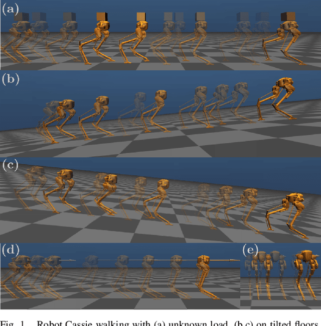 Figure 1 for Data-driven Step-to-step Dynamics based Adaptive Control for Robust and Versatile Underactuated Bipedal Robotic Walking