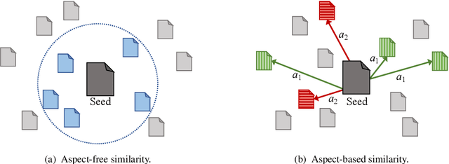 Figure 1 for Aspect-based Document Similarity for Research Papers