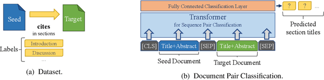 Figure 3 for Aspect-based Document Similarity for Research Papers
