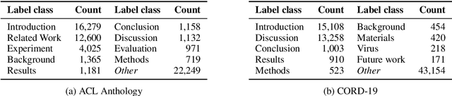 Figure 2 for Aspect-based Document Similarity for Research Papers