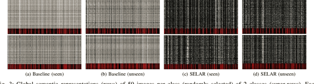 Figure 3 for On Implicit Attribute Localization for Generalized Zero-Shot Learning