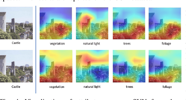 Figure 4 for On Implicit Attribute Localization for Generalized Zero-Shot Learning