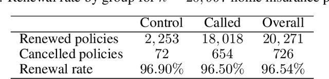 Figure 1 for Qini-based Uplift Regression