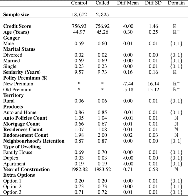 Figure 3 for Qini-based Uplift Regression