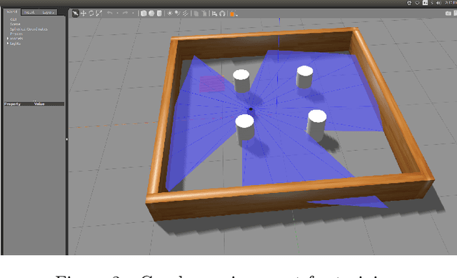 Figure 2 for Obstacle Avoidance and Navigation Utilizing Reinforcement Learning with Reward Shaping