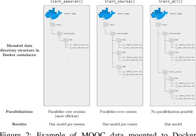 Figure 2 for MORF: A Framework for Predictive Modeling and Replication At Scale With Privacy-Restricted MOOC Data