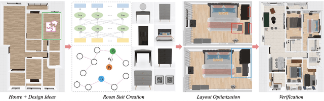 Figure 2 for 3D-FRONT: 3D Furnished Rooms with layOuts and semaNTics