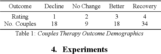 Figure 2 for Modeling Interpersonal Influence of Verbal Behavior in Couples Therapy Dyadic Interactions