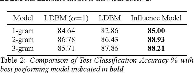 Figure 3 for Modeling Interpersonal Influence of Verbal Behavior in Couples Therapy Dyadic Interactions
