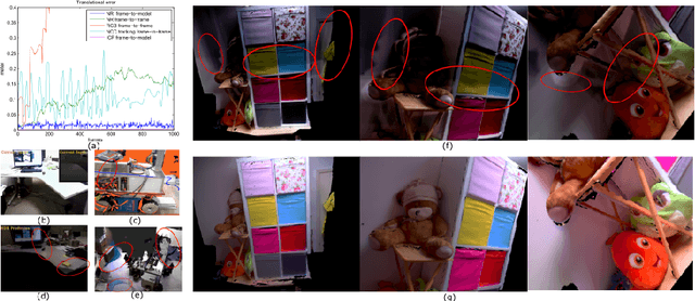 Figure 1 for HDRFusion: HDR SLAM using a low-cost auto-exposure RGB-D sensor