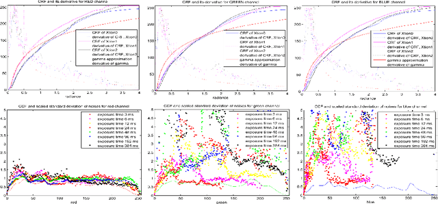 Figure 3 for HDRFusion: HDR SLAM using a low-cost auto-exposure RGB-D sensor