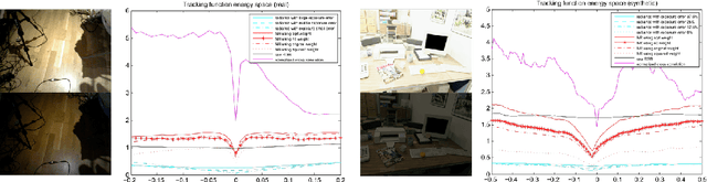 Figure 4 for HDRFusion: HDR SLAM using a low-cost auto-exposure RGB-D sensor