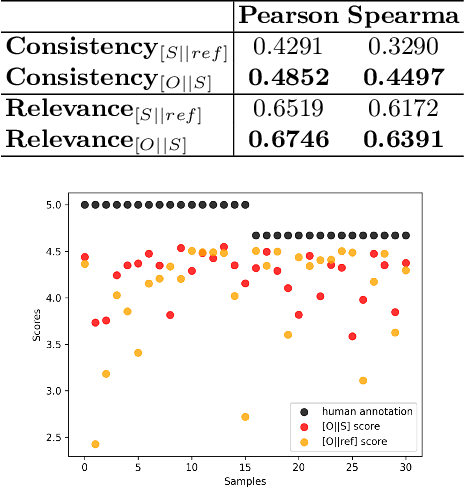 Figure 4 for SummScore: A Comprehensive Evaluation Metric for Summary Quality Based on Cross-Encoder