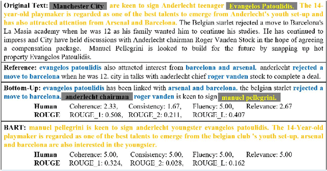 Figure 1 for SummScore: A Comprehensive Evaluation Metric for Summary Quality Based on Cross-Encoder