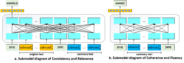 Figure 3 for SummScore: A Comprehensive Evaluation Metric for Summary Quality Based on Cross-Encoder