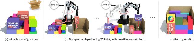 Figure 1 for TAP-Net: Transport-and-Pack using Reinforcement Learning