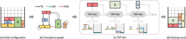 Figure 3 for TAP-Net: Transport-and-Pack using Reinforcement Learning