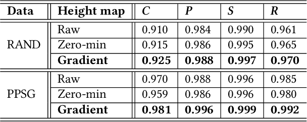 Figure 2 for TAP-Net: Transport-and-Pack using Reinforcement Learning