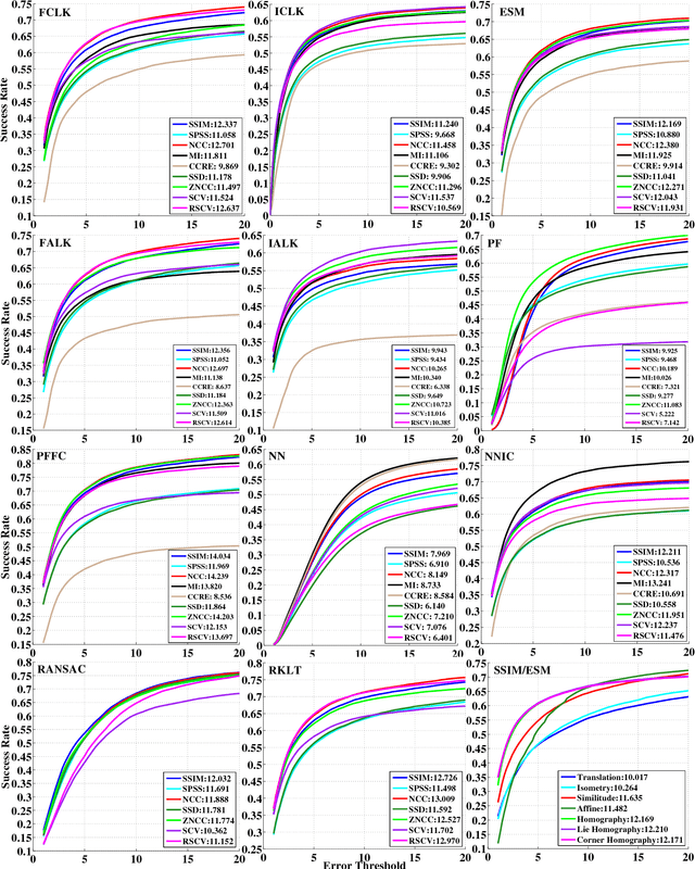 Figure 1 for Unifying Registration based Tracking: A Case Study with Structural Similarity