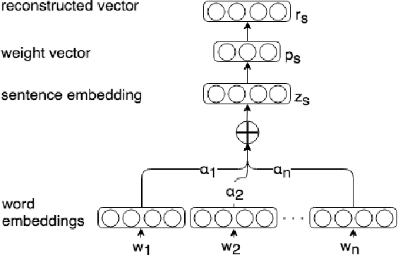 Figure 2 for Improving unsupervised neural aspect extraction for online discussions using out-of-domain classification