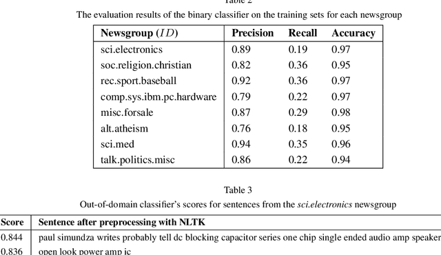 Figure 3 for Improving unsupervised neural aspect extraction for online discussions using out-of-domain classification