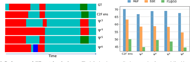 Figure 3 for Coarse to Fine Multi-Resolution Temporal Convolutional Network
