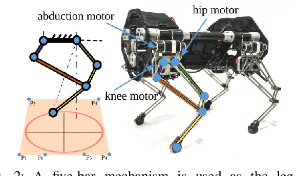 Figure 2 for Learning Stable Manoeuvres in Quadruped Robots from Expert Demonstrations