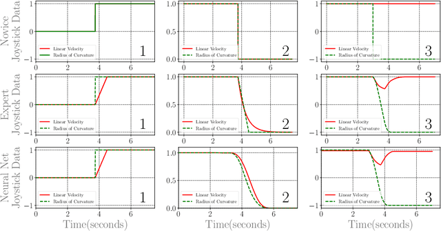Figure 3 for Learning Stable Manoeuvres in Quadruped Robots from Expert Demonstrations