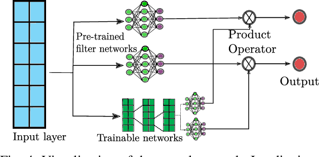 Figure 4 for Learning Stable Manoeuvres in Quadruped Robots from Expert Demonstrations
