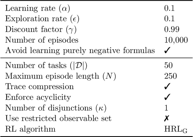 Figure 2 for Induction and Exploitation of Subgoal Automata for Reinforcement Learning