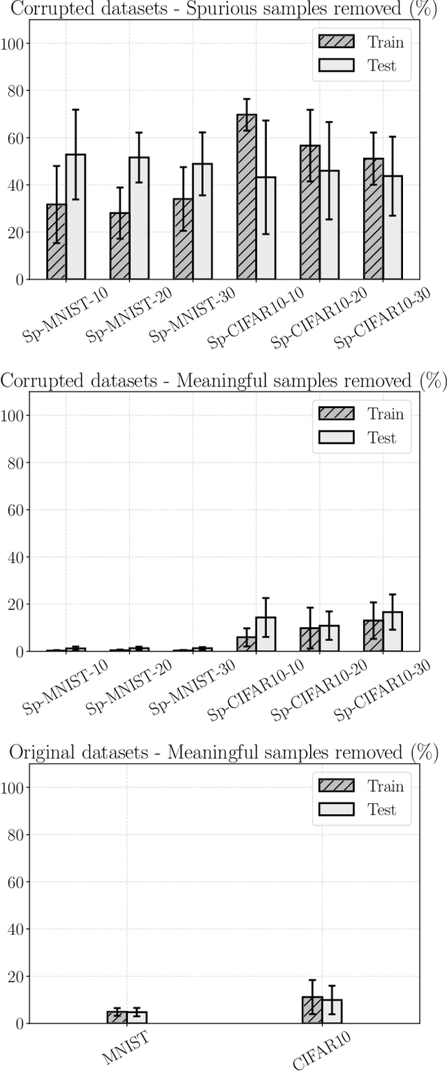 Figure 4 for W2WNet: a two-module probabilistic Convolutional Neural Network with embedded data cleansing functionality