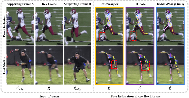 Figure 1 for Temporal Feature Alignment and Mutual Information Maximization for Video-Based Human Pose Estimation