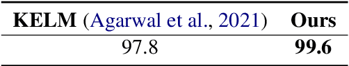 Figure 3 for Open Domain Question Answering over Virtual Documents: A Unified Approach for Data and Text