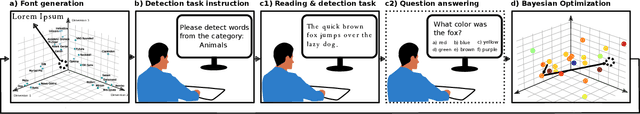 Figure 1 for AdaptiFont: Increasing Individuals' Reading Speed with a Generative Font Model and Bayesian Optimization