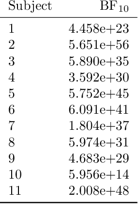 Figure 4 for AdaptiFont: Increasing Individuals' Reading Speed with a Generative Font Model and Bayesian Optimization