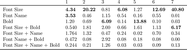 Figure 2 for AdaptiFont: Increasing Individuals' Reading Speed with a Generative Font Model and Bayesian Optimization