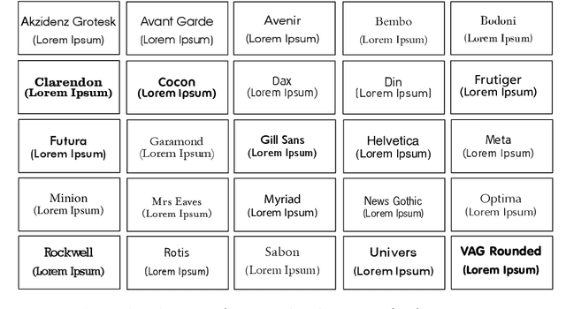 Figure 3 for AdaptiFont: Increasing Individuals' Reading Speed with a Generative Font Model and Bayesian Optimization