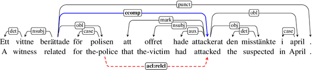 Figure 2 for Parser Training with Heterogeneous Treebanks