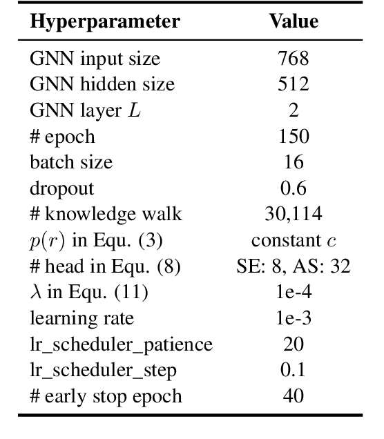 Figure 2 for KCD: Knowledge Walks and Textual Cues Enhanced Political Perspective Detection in News Media