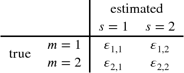 Figure 1 for Bayes metaclassifier and Soft-confusion-matrix classifier in the task of multi-label classification