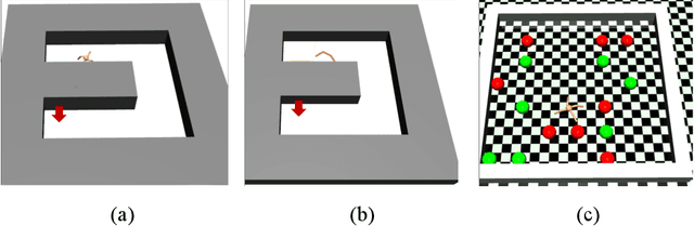 Figure 2 for Hierarchical Reinforcement Learning with Advantage-Based Auxiliary Rewards