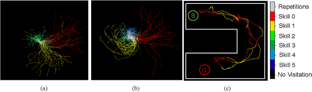 Figure 4 for Hierarchical Reinforcement Learning with Advantage-Based Auxiliary Rewards