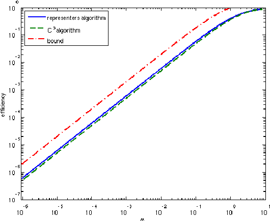 Figure 1 for Efficient Human Computation