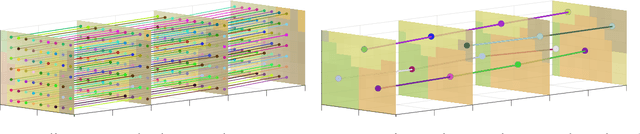 Figure 1 for Super-Trajectories: A Compact Yet Rich Video Representation