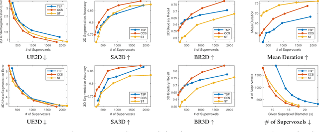 Figure 3 for Super-Trajectories: A Compact Yet Rich Video Representation