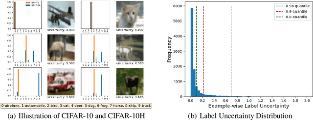 Figure 1 for Incorporating Label Uncertainty in Understanding Adversarial Robustness