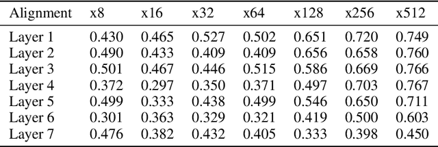Figure 2 for Gradient-trained Weights in Wide Neural Networks Align Layerwise to Error-scaled Input Correlations