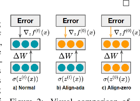 Figure 3 for Gradient-trained Weights in Wide Neural Networks Align Layerwise to Error-scaled Input Correlations